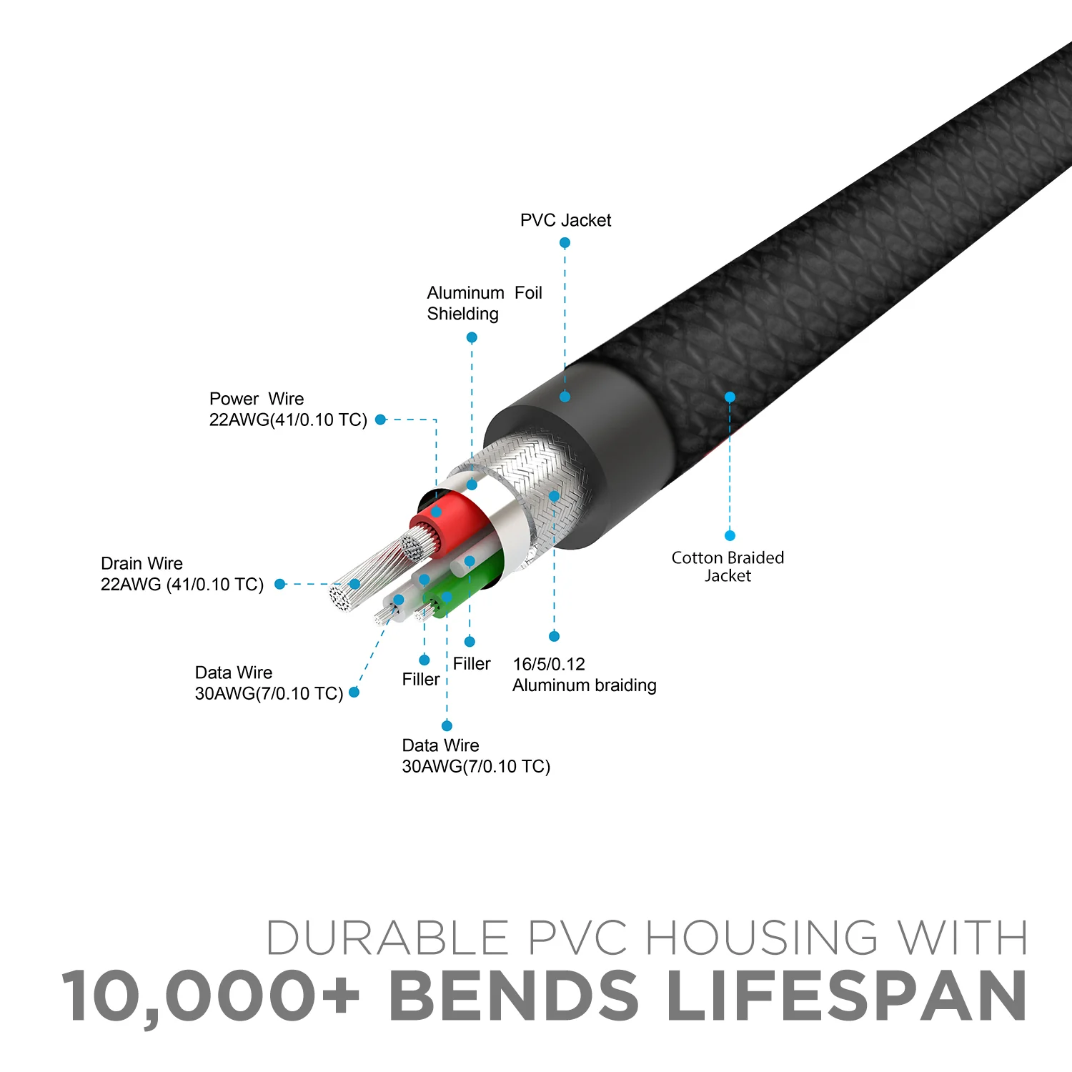 boAt Micro USB 150 Charging Cable (1.5 Meter) - Image 9